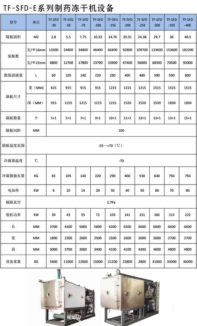 制藥凍干機.jpg