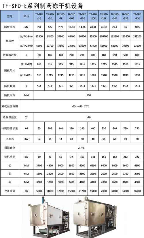 制藥凍干機設備參數(shù).jpg